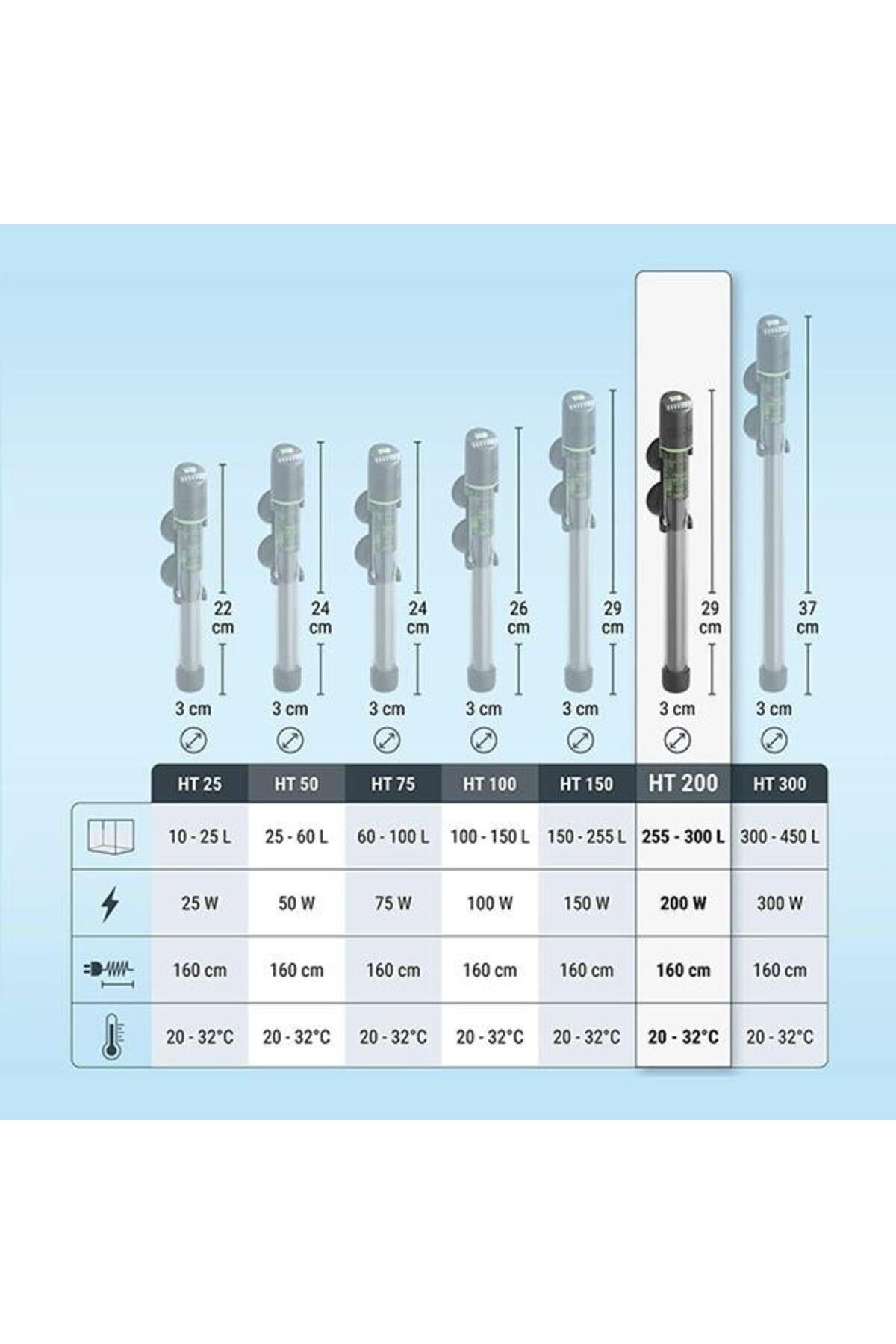 Ht 300w Elektronik Akvaryum Isıtıcısı