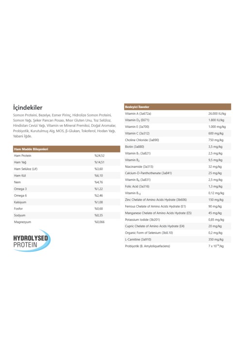 Vet Diet Allergy Control Mini Irk Köpek Maması 1,5 Kg