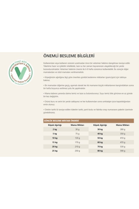 Vet Diet Allergy Control Mini Irk Köpek Maması 1,5 Kg