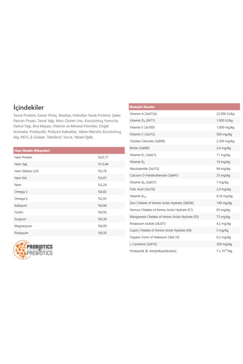 Vet Diet Gastrointestinal Mini Irk Köpek Maması 1,5 kg