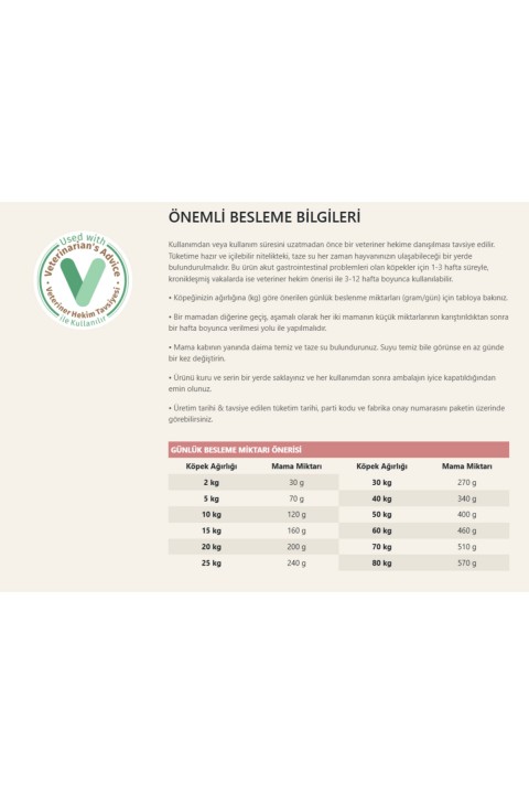 Vet Diet Gastrointestinal Mini Irk Köpek Maması 1,5 kg