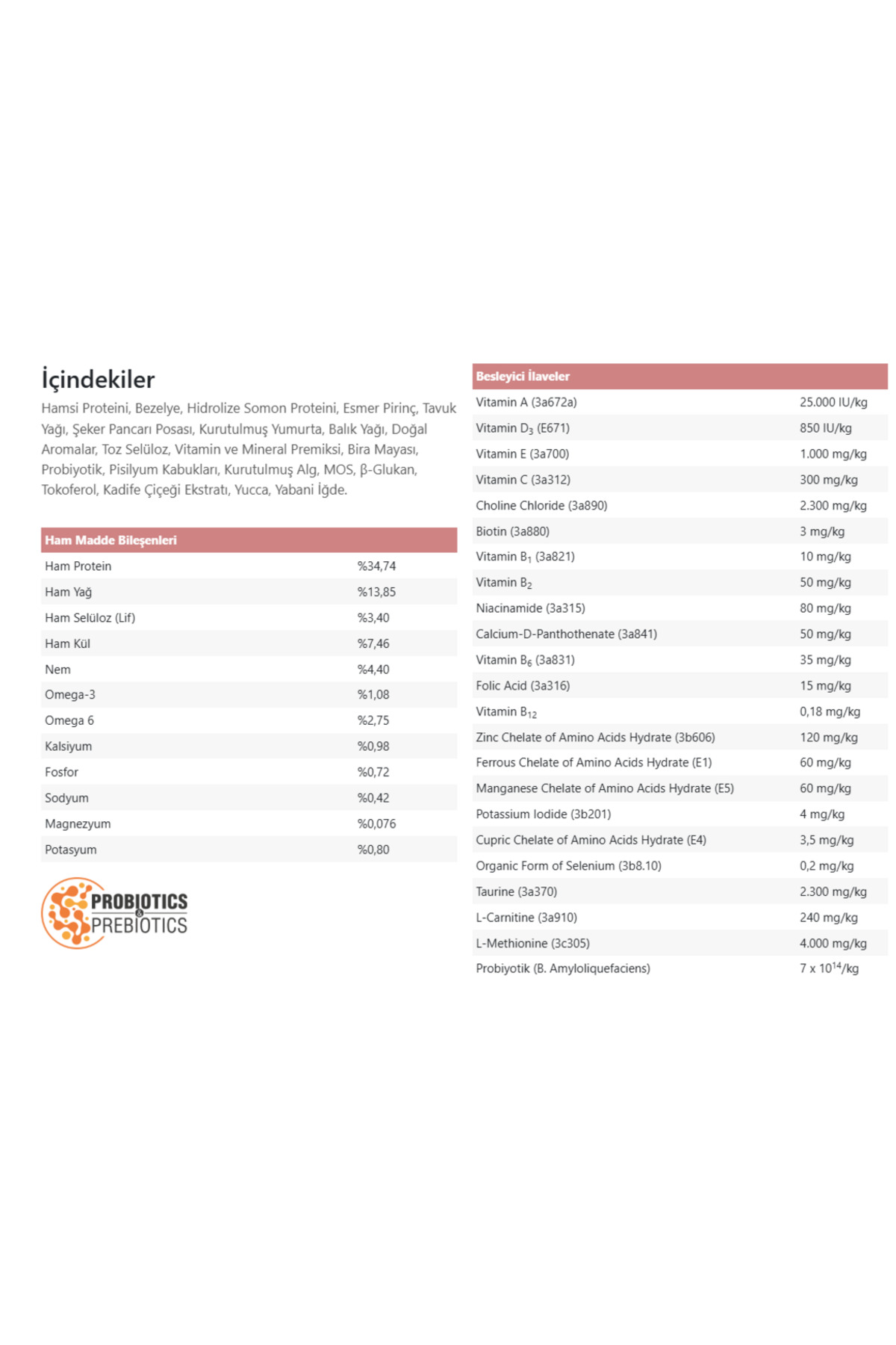 Vet Diet Gastrointestinal Kedi Maması 1,5 Kg Vet Diet Gastrointestinal Kedi Maması 1,5 Kg