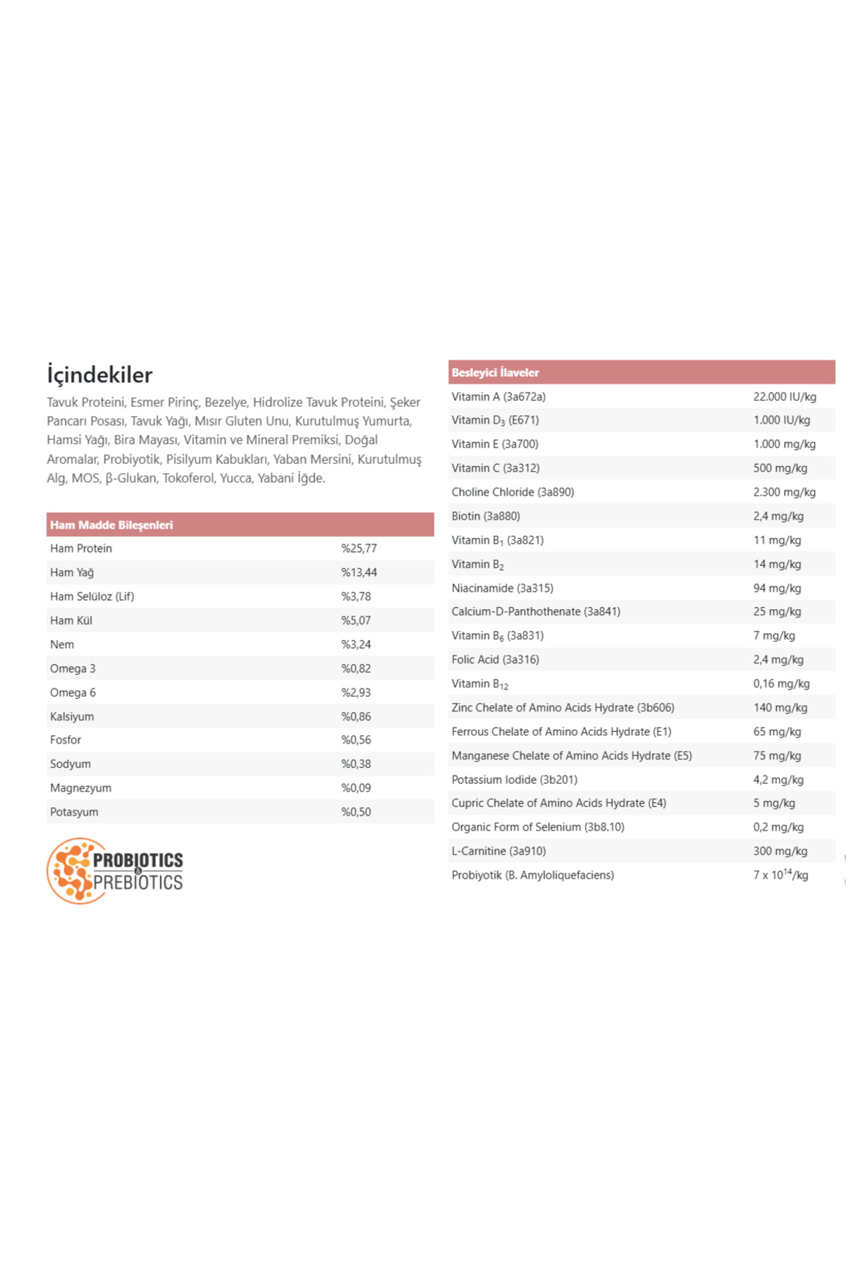 Vet Diet Gastrointestinal Mini Irk Köpek Maması 1,5 kg Vet Diet Gastrointestinal Mini Irk Köpek Maması 1,5 kg