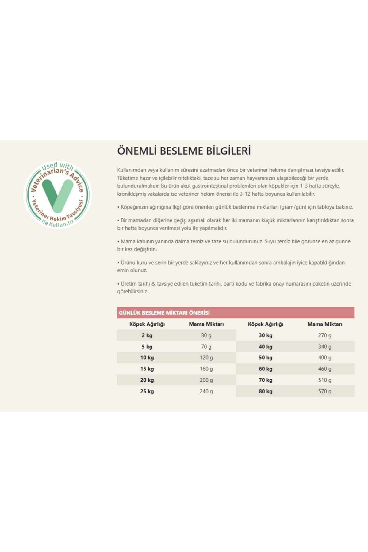 Vet Diet Gastrointestinal Mini Irk Köpek Maması 1,5 kg Vet Diet Gastrointestinal Mini Irk Köpek Maması 1,5 kg